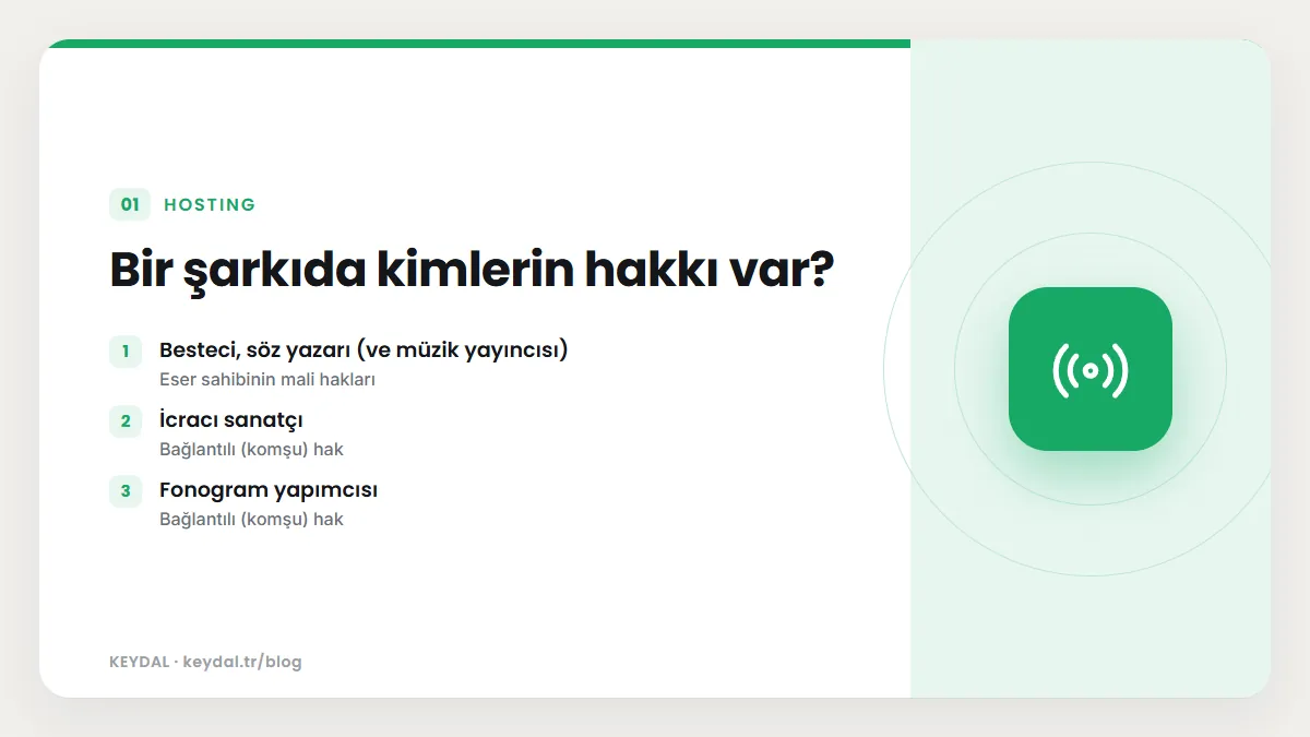 Bir şarkıda kimlerin hakkı var? Besteci, söz yazarı (ve müzik yayıncısı), İcracı sanatçı, Fonogram yapımcısı
