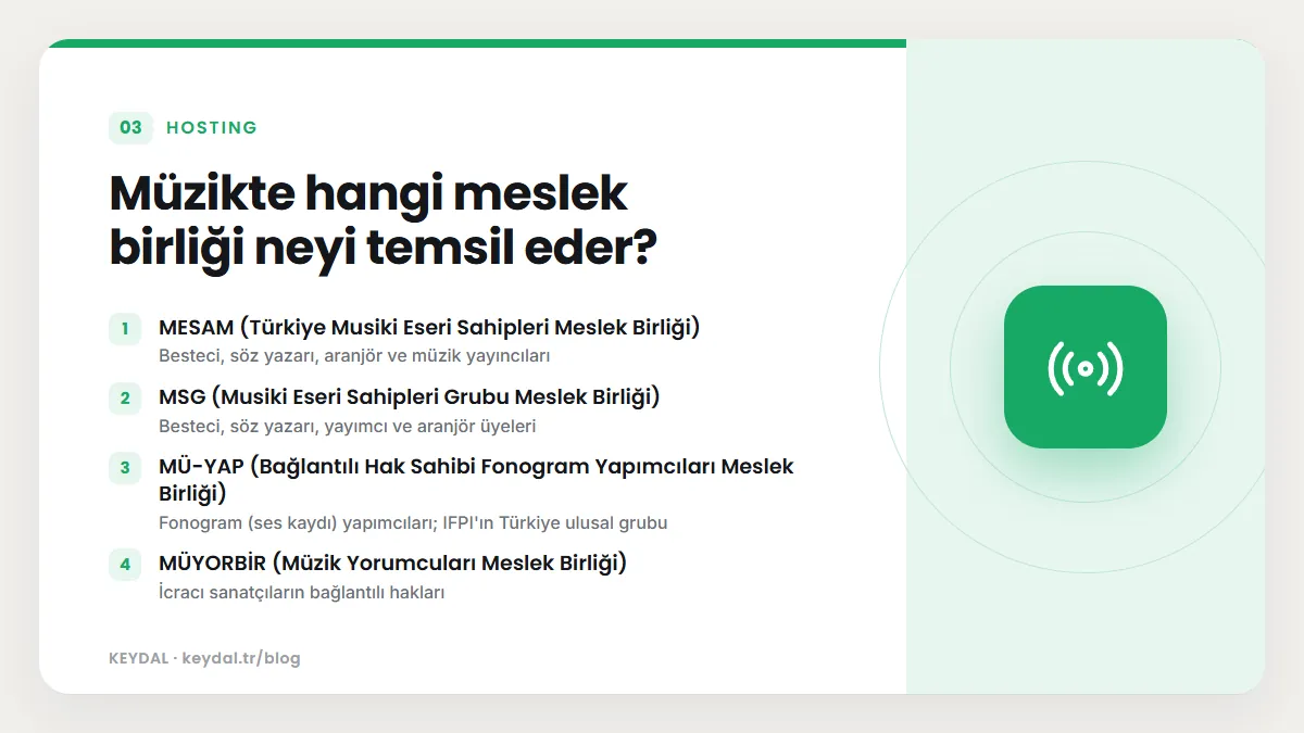 Müzikte hangi meslek birliği neyi temsil eder? MESAM (Türkiye Musiki Eseri Sahipleri Meslek Birliği), MSG (Musiki Eseri Sahipleri Grubu Meslek Birliği), MÜ-YAP (Bağlantılı Hak...
