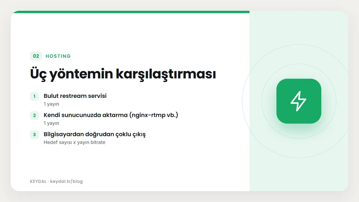 Üç yöntemin karşılaştırması: Bulut restream servisi, Kendi sunucunuzda aktarma (nginx-rtmp vb.), Bilgisayardan doğrudan çoklu çıkış