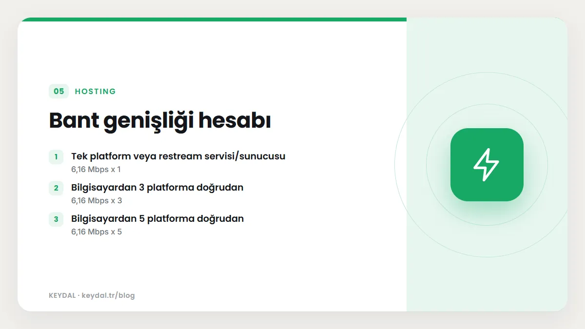 Bant genişliği hesabı: Tek platform veya restream servisi/sunucusu, Bilgisayardan 3 platforma doğrudan, Bilgisayardan 5 platforma doğrudan