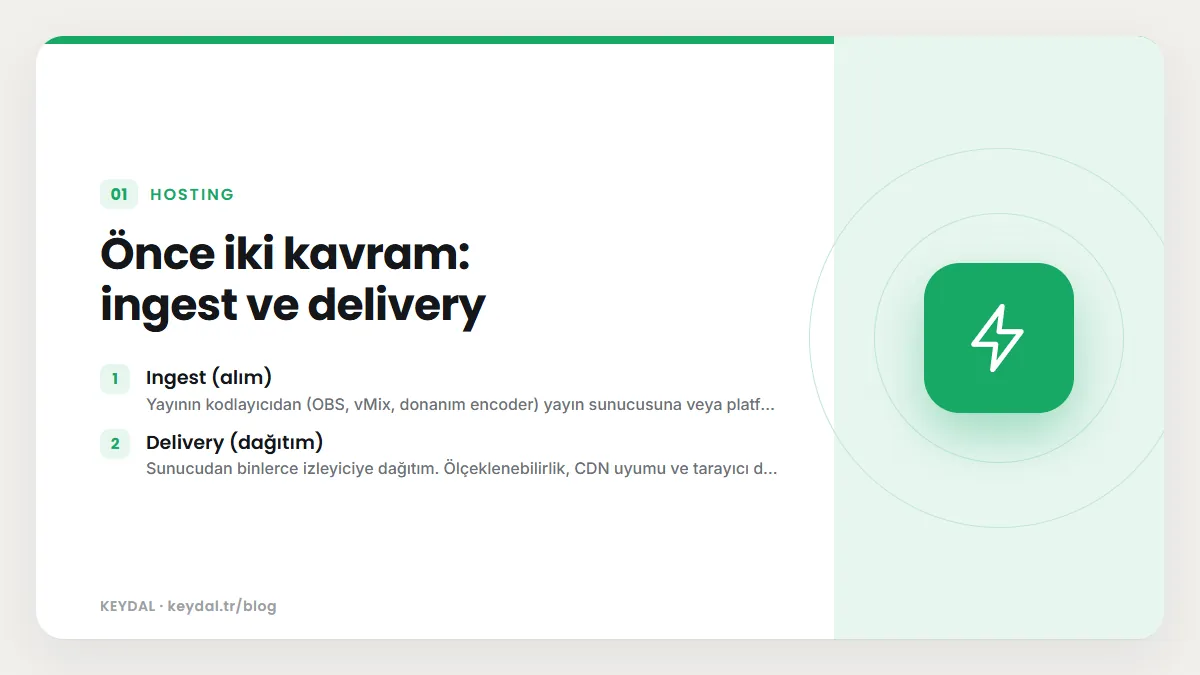 Önce iki kavram: ingest ve delivery: Ingest (alım), Delivery (dağıtım)