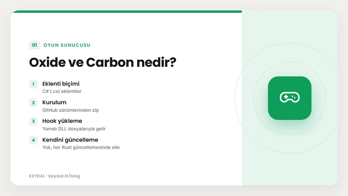 Oxide ve Carbon nedir? Eklenti biçimi, Kurulum, Hook yükleme, Kendini güncelleme