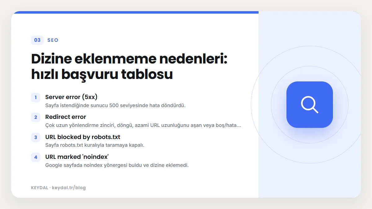 Dizine eklenmeme nedenleri: hızlı başvuru tablosu: Server error (5xx), Redirect error, URL blocked by robots.txt, URL marked 'noindex'