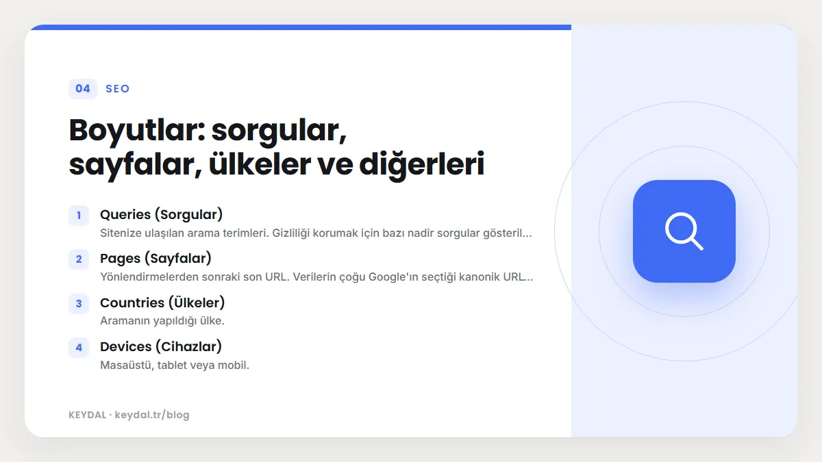 Boyutlar: sorgular, sayfalar, ülkeler ve diğerleri: Queries (Sorgular), Pages (Sayfalar), Countries (Ülkeler), Devices (Cihazlar)