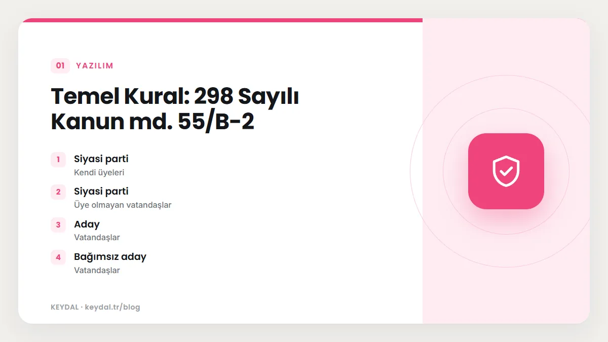 Temel Kural: 298 Sayılı Kanun md. 55/B-2: Siyasi parti, Siyasi parti, Aday, Bağımsız aday