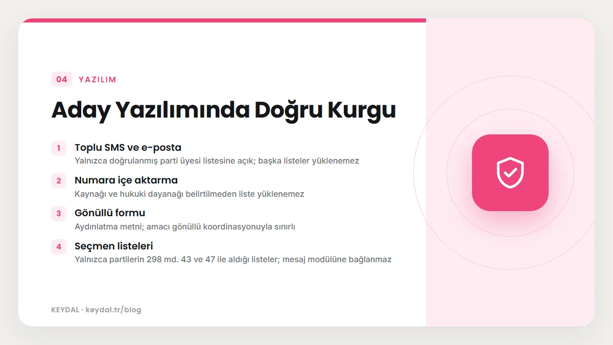 Aday Yazılımında Doğru Kurgu: Toplu SMS ve e-posta, Numara içe aktarma, Gönüllü formu, Seçmen listeleri