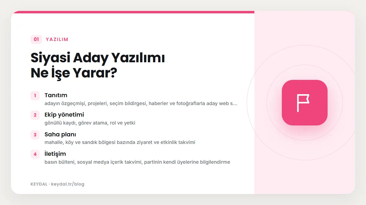 Siyasi Aday Yazılımı Ne İşe Yarar? Tanıtım, Ekip yönetimi, Saha planı, İletişim