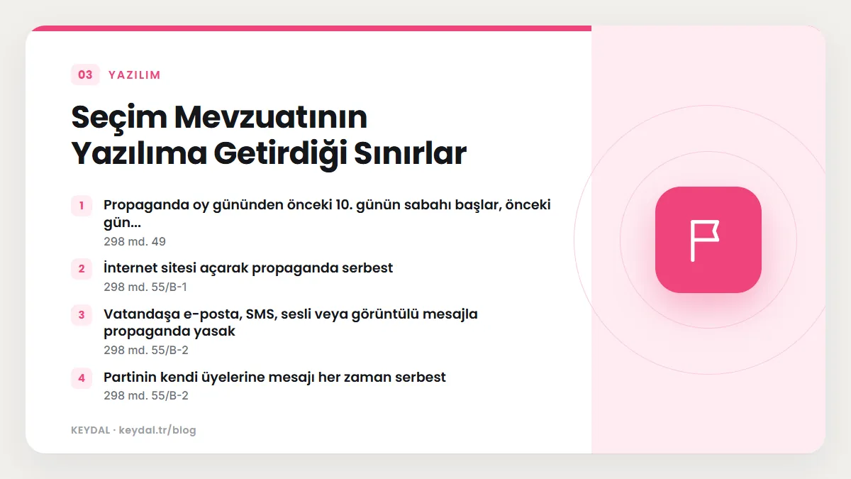 Seçim Mevzuatının Yazılıma Getirdiği Sınırlar: Propaganda oy gününden önceki 10. günün sabahı başlar, önceki gün..., İnternet sitesi açarak propaganda serbest, Vatandaşa e-posta...