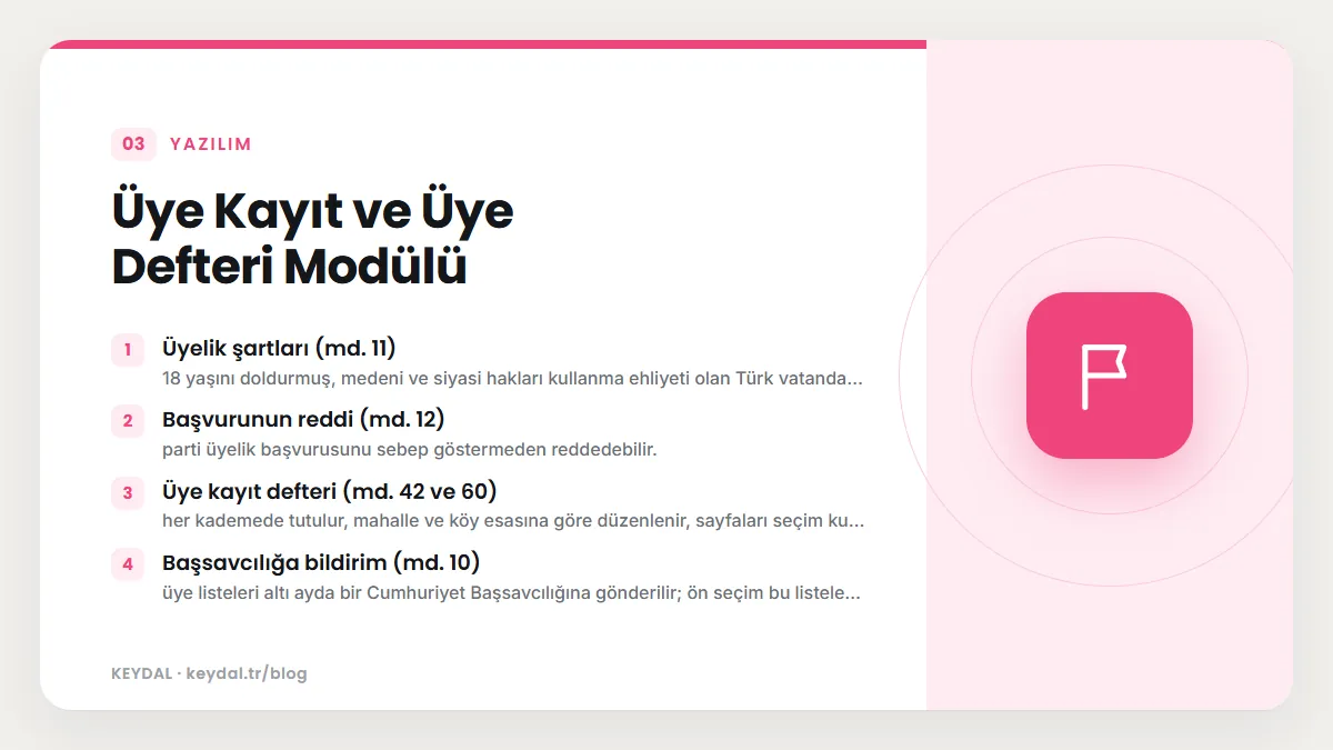 Üye Kayıt ve Üye Defteri Modülü: Üyelik şartları (md. 11), Başvurunun reddi (md. 12), Üye kayıt defteri (md. 42 ve 60), Başsavcılığa bildirim (md. 10)