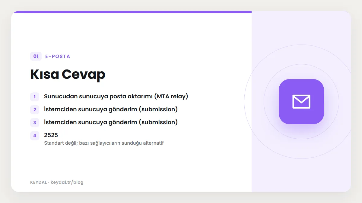 Kısa Cevap: Sunucudan sunucuya posta aktarımı (MTA relay), İstemciden sunucuya gönderim (submission), İstemciden sunucuya gönderim (submission), 2525