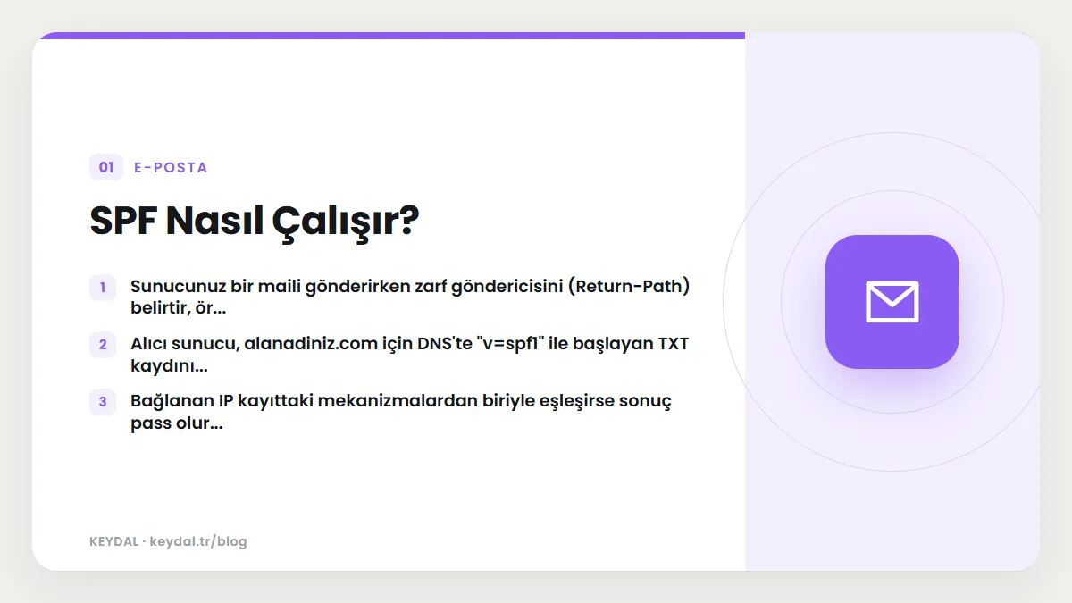SPF Nasıl Çalışır? Sunucunuz bir maili gönderirken zarf göndericisini (Return-Path) belirtir, ör..., Alıcı sunucu, alanadiniz.com için DNS'te "v=spf1" ile başlayan TXT kaydını...