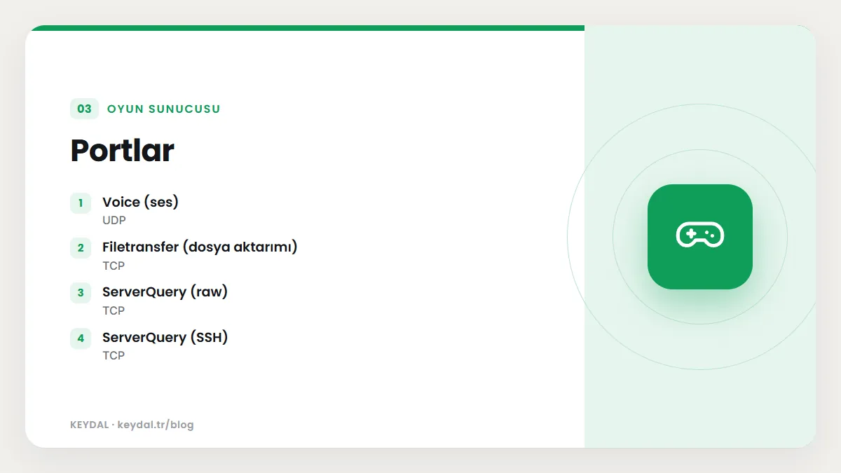 Portlar: Voice (ses), Filetransfer (dosya aktarımı), ServerQuery (raw), ServerQuery (SSH)