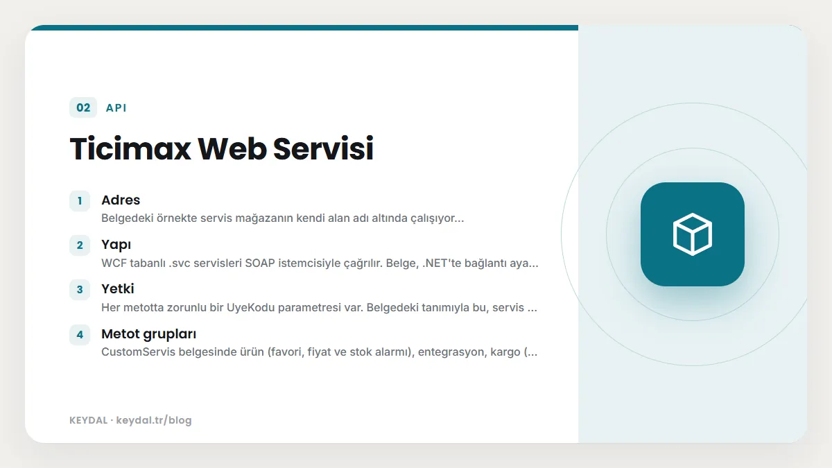 Ticimax Web Servisi: Adres, Yapı, Yetki, Metot grupları