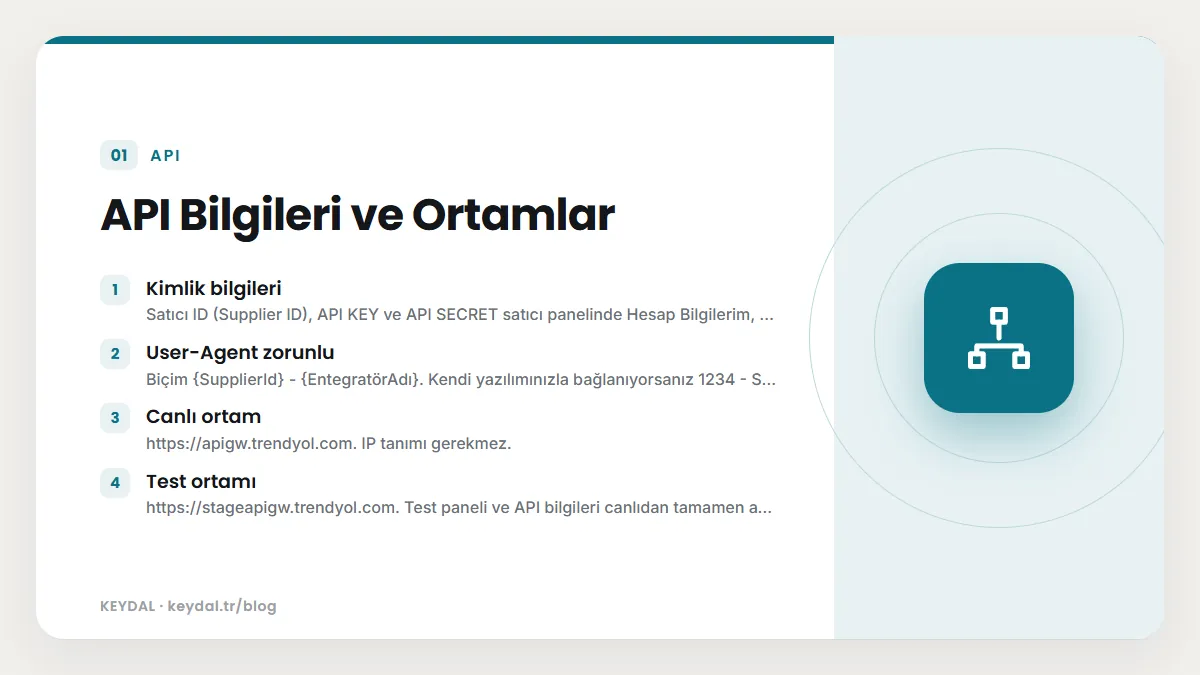API Bilgileri ve Ortamlar: Kimlik bilgileri, User-Agent zorunlu, Canlı ortam, Test ortamı