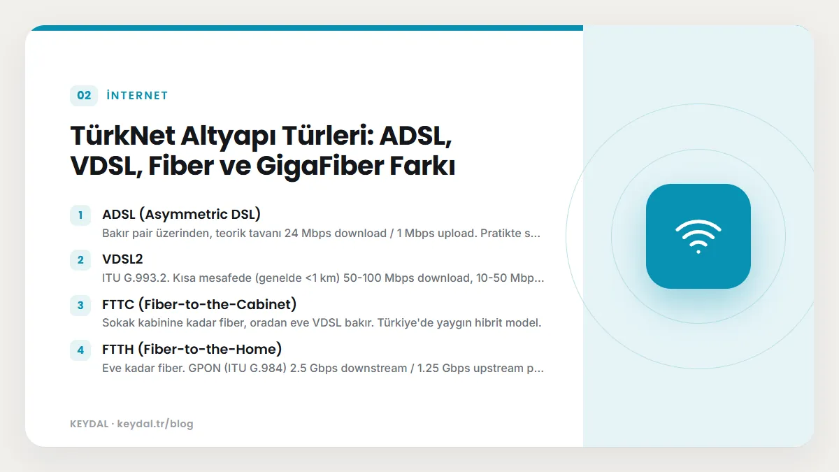 TürkNet Altyapı Türleri: ADSL, VDSL, Fiber ve GigaFiber Farkı: ADSL (Asymmetric DSL), VDSL2, FTTC (Fiber-to-the-Cabinet), FTTH (Fiber-to-the-Home)