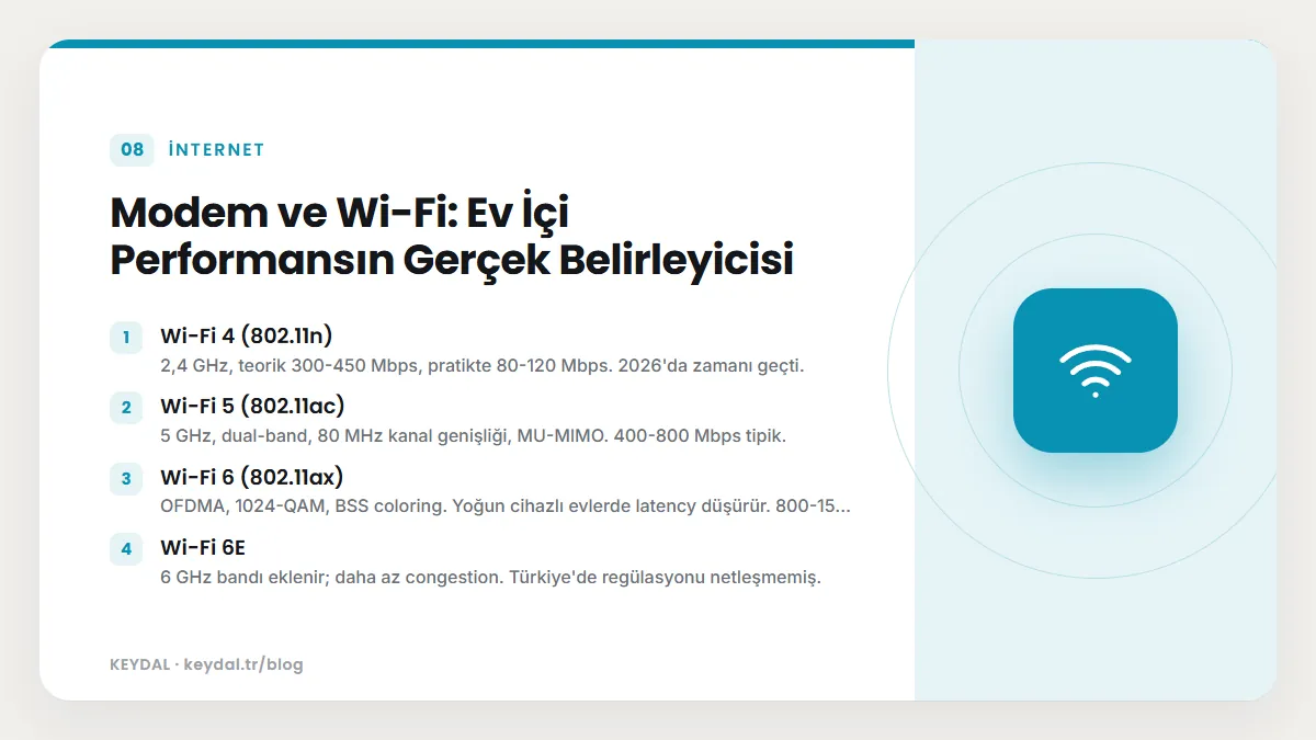 Modem ve Wi-Fi: Ev İçi Performansın Gerçek Belirleyicisi: Wi-Fi 4 (802.11n), Wi-Fi 5 (802.11ac), Wi-Fi 6 (802.11ax), Wi-Fi 6E