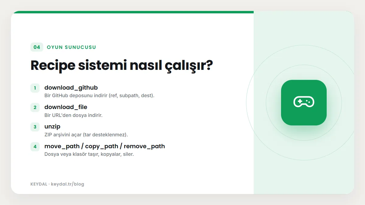Recipe sistemi nasıl çalışır? download_github, download_file, unzip, move_path / copy_path / remove_path