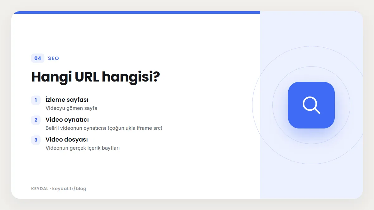 Hangi URL hangisi? İzleme sayfası, Video oynatıcı, Video dosyası