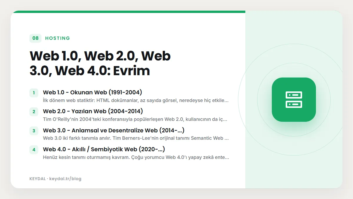 Web 1.0, Web 2.0, Web 3.0, Web 4.0: Evrim: Web 1.0 - Okunan Web (1991-2004), Web 2.0 - Yazılan Web (2004-2014), Web 3.0 - Anlamsal ve Desentralize Web (2014-...), Web 4.0 - Akıllı...