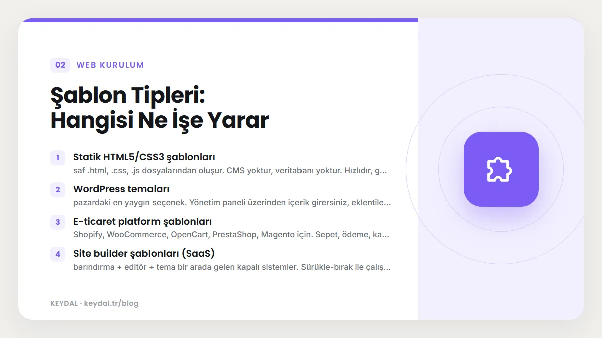 Şablon Tipleri: Hangisi Ne İşe Yarar: Statik HTML5/CSS3 şablonları, WordPress temaları, E-ticaret platform şablonları, Site builder şablonları (SaaS)