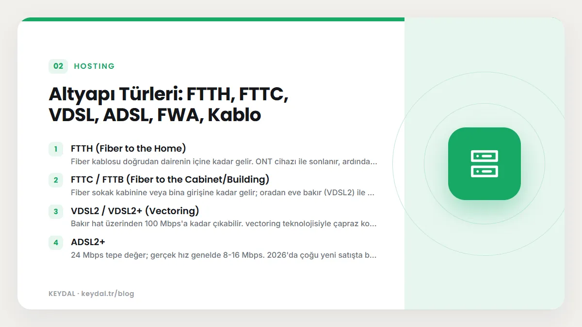 Altyapı Türleri: FTTH, FTTC, VDSL, ADSL, FWA, Kablo: FTTH (Fiber to the Home), FTTC / FTTB (Fiber to the Cabinet/Building), VDSL2 / VDSL2+ (Vectoring), ADSL2+