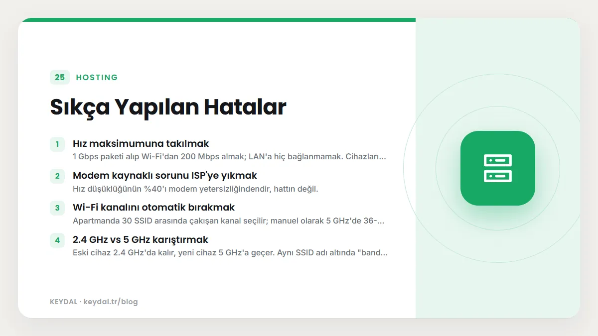 Sıkça Yapılan Hatalar: Hız maksimumuna takılmak, Modem kaynaklı sorunu ISP'ye yıkmak, Wi-Fi kanalını otomatik bırakmak, 2.4 GHz vs 5 GHz karıştırmak