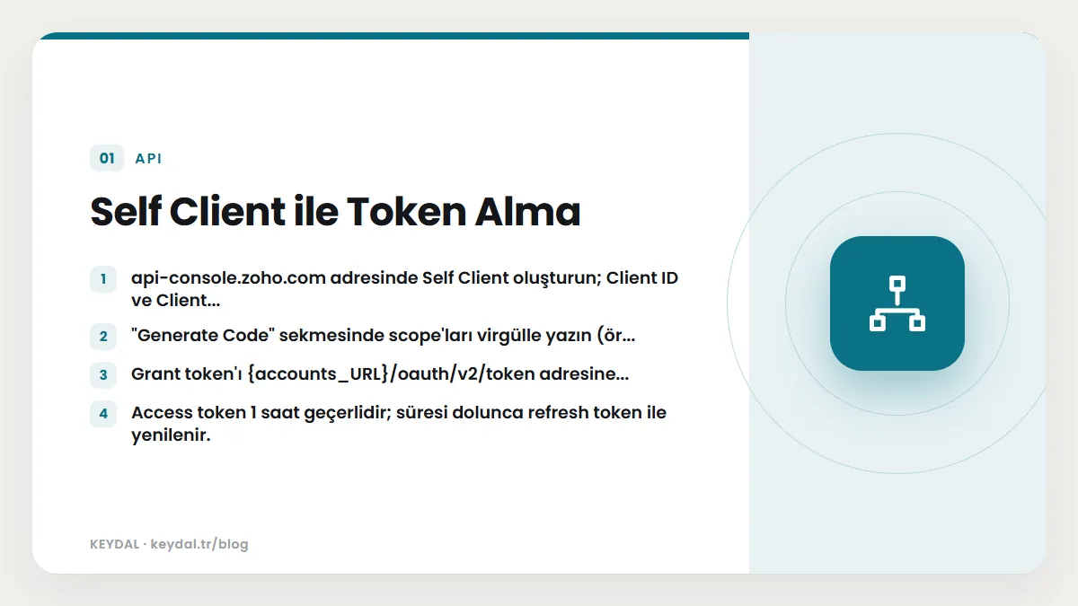 Self Client ile Token Alma: api-console.zoho.com adresinde Self Client oluşturun; Client ID ve Client..., "Generate Code" sekmesinde scope'ları virgülle yazın (ör..., Grant...