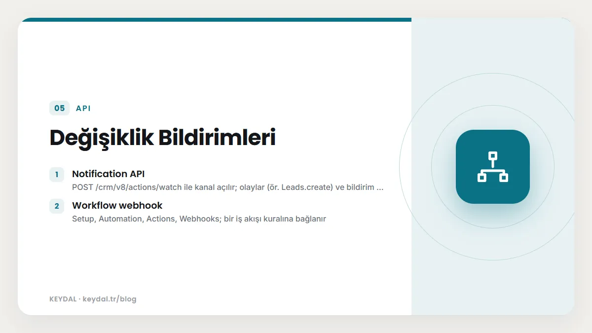 Değişiklik Bildirimleri: Notification API, Workflow webhook